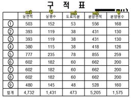 양평군 옥천면 용천리 전망좋은 토지_썸네일_2